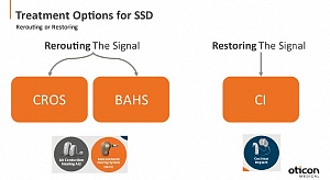 SSD Treatment options